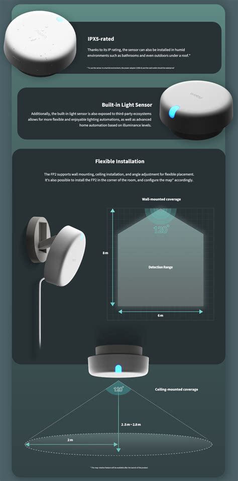 Aqara Presence Sensor FP2 Home2Link