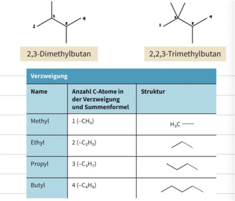 L Organische Chemie Karteikarten Quizlet