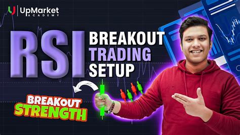 Rsi Breakout The Best Trading Setup Breakout Trading Strategy Youtube