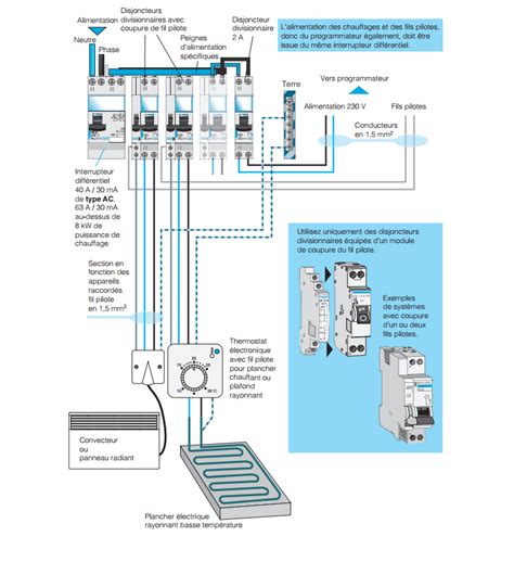 Electricit Sch Ma Lectrique Du Branchement De Convecteur Avec Fil