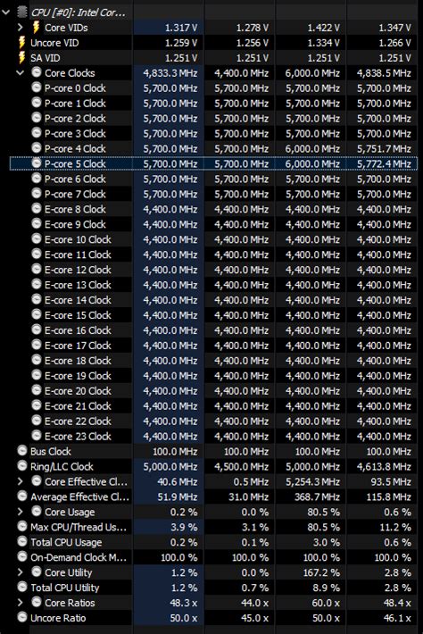 Core Clock Question While Gaming | Overclock.net