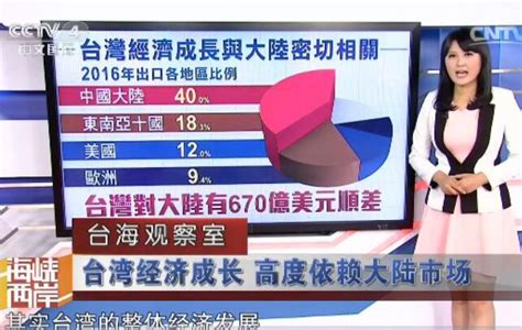 蔡英文执政周年：台或沦为经济孤岛 成“一带一路”局外人新闻频道央视网