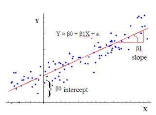 Cara Gampang Buat Grafik Regresi Linear Di Excel