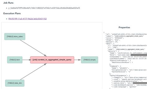 Build Data Lineage For Data Lakes Using AWS Glue Amazon Neptune And