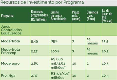 Novo Plano Safra Portal Agriconline