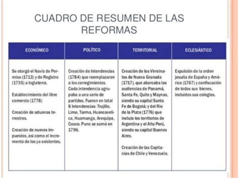 Reformas Borb Nicas Causas Y Consecuencias Resumen V Deo