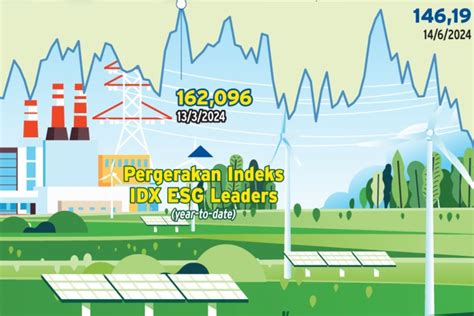 Daftar Saham Ramah Lingkungan Dengan Skor Tertinggi Di Indeks Esg