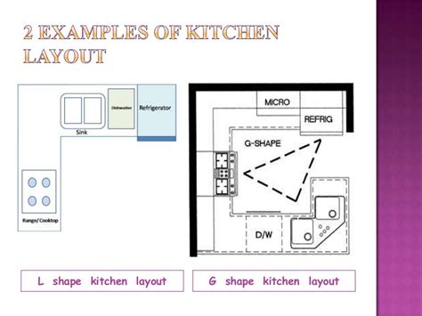 Tle Kitchen Layouts Presentation