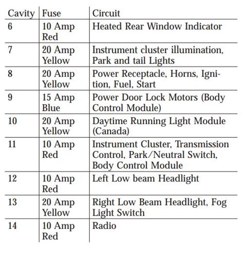 2006 Chrysler Sebring Fuse Box Diagram Startmycar