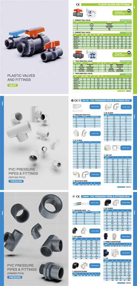 China Factory ASTM DIN BS JIS Pn10 Pn16 PVC UPVC CPVC PPR Plastic Pipe