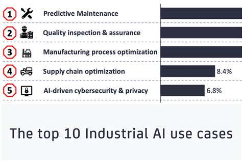 The Top Industrial Ai Use Cases Use Case Iot Learning Technology