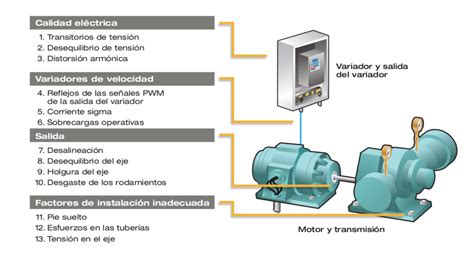 Causas Comunes Del Fallo Del Motor Fluke