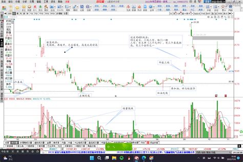 牛股图谱——天顺股份 股海明灯，量学官网，量学知识股票论坛。 Powered By Discuz