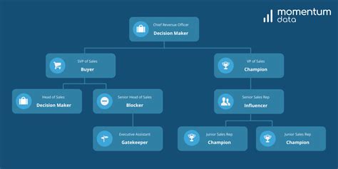 Account Mapping And Why Its Crucial For B2b Marketers Momentum Data