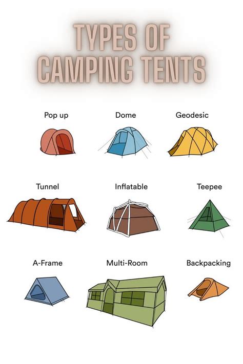 Types Of Camping Tents Tent Camping Tent Cool Tents