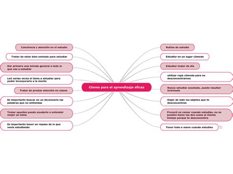 Claves Para El Aprendizaje Eficaz Mind Map