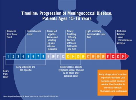 Meningococcal Disease – National Meningitis Association