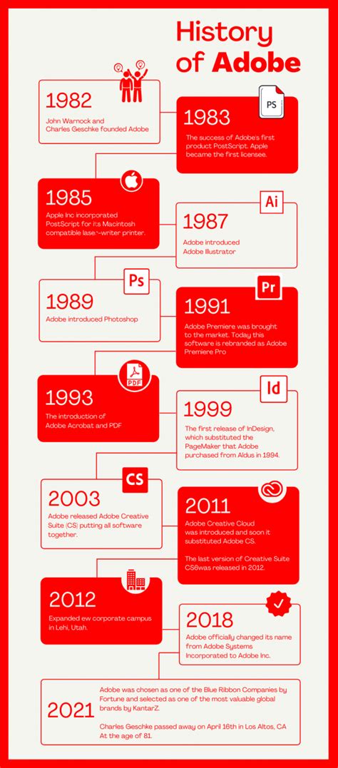 History Of Adobe An Infographic Products And Facts