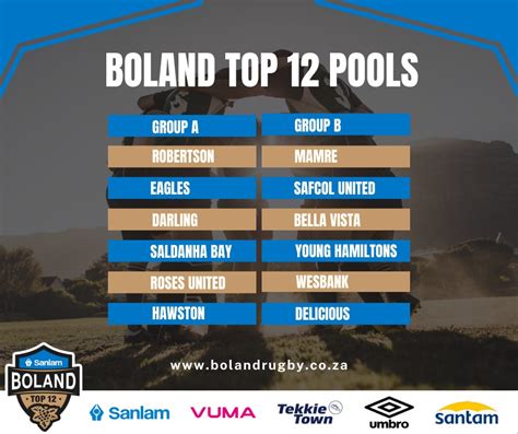 Fixtures Boland Rugby Union