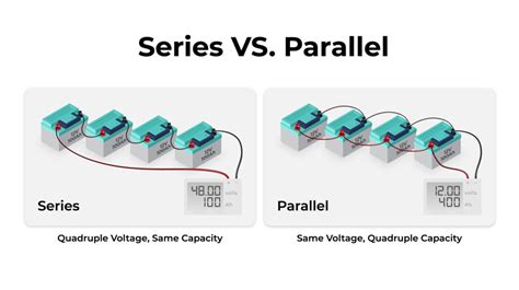 Batteries In Series Vs Parallel Ultimate Guide