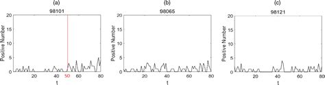 Thompson Sampling Based Partially Observable Online Change Detection