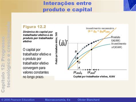 Progresso Tecnol Gico E Taxa De Crescimento Ppt Carregar