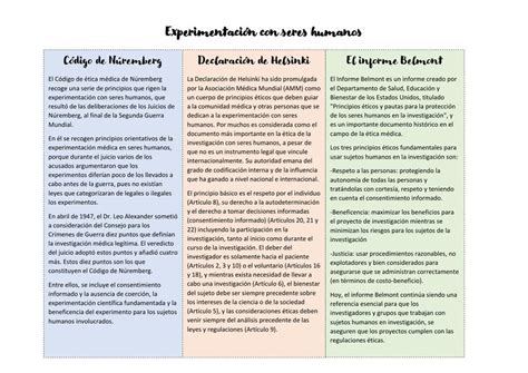 Cuadro Comparativo Diferencias Entre Experimentaci N Y Observaci N