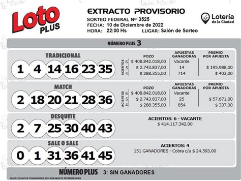 Loto Plus Resultados Del Sorteo Del S Bado De Diciembre De