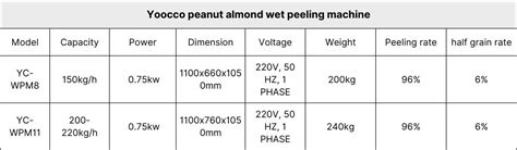 Wet Type Almond Peeling Machine Commercial Use With Cheap Price Yoocco