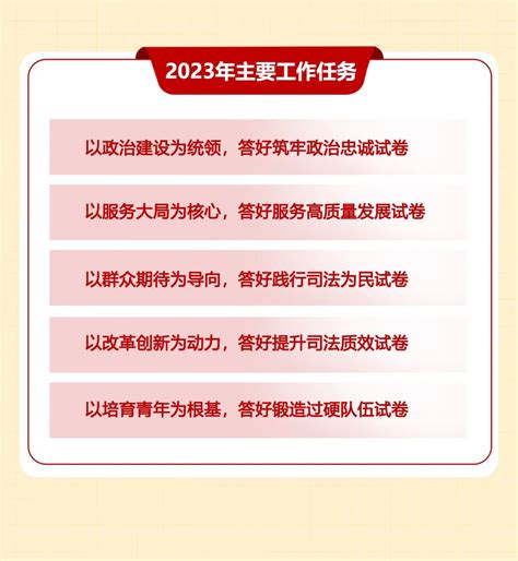 动态长图｜天津市河西区人民法院2022年工作报告澎湃号·政务澎湃新闻 The Paper