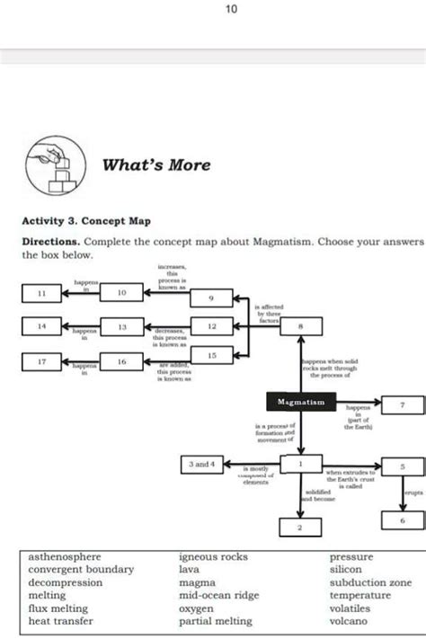 Directions Complete The Concept Map About Magmatism Choose Your Answers