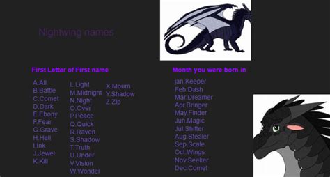 Rainwing Name Generator Artofit