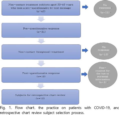 Figure From Effect Of Non Contact Korean Medical Treatment For