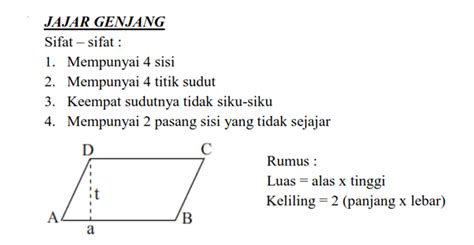 Rumus Jajar Genjang Cara Menghitung Luas And Keliling Contoh Soal