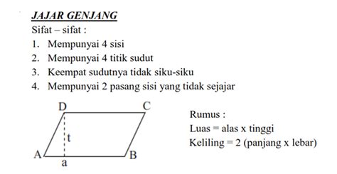 Rumus Jajar Genjang | Cara Menghitung Luas & Keliling (+Contoh Soal)