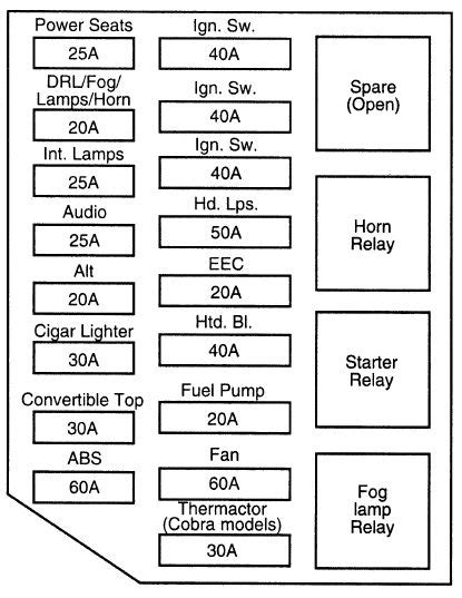 2002 Ford Mustang Fuse Box Diagram Szachylodz