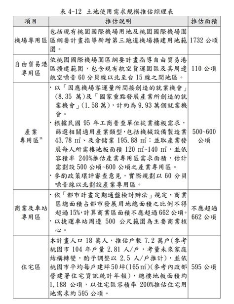 史上最大徵收案爭議不斷！「消失的里」桃園航空城懶人包 城市學