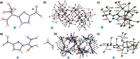 A Single Crystal X Ray Structure Thermal Ellipsoid Plot B