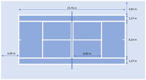 El tamaño de una cancha de tenis Runningvillarejo es