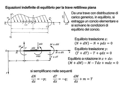 Trave Elastica Rettilinea Equazioni Fondamentali Equazioni