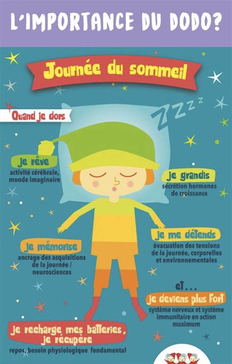 Épinglé par Aloe sur Picto Éducation Education bienveillante Sommeil