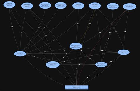 Blue Series 2 1 Signal Routing Performance Issue Troubleshooting