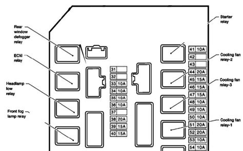 Understanding The Fuse Box Diagram Of The 2009 Nissan Cube