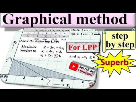 Graphical Method Profit Maximization Maximize Lpp Gtu Paper Solution