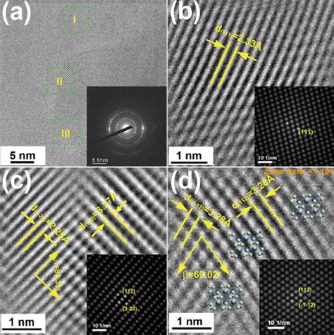 A Hrtem Image Of The K 2 Sif 6 Mn 4 Phosphor The Inset Shows The