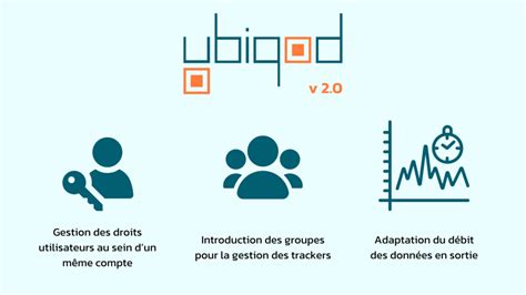 Sécurisez vos demandes d intervention par QR code avec Ubiqod Skiply