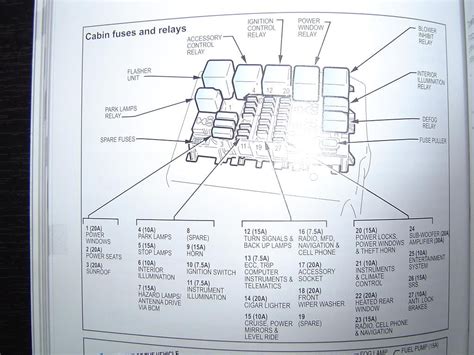 Fg Falcon Engine Bay Fuse Box Diagram Interior Fuse Pinout