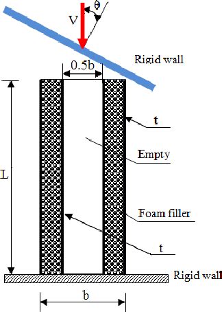 Figure From Validation Of Foam Filled Tube Model And Optimization