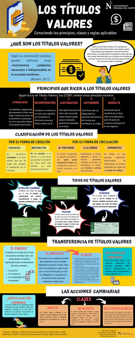 Infografía Títulos Valores ¿quÉ Son Los TÍtulos Valores ClasificaciÓn De Los TÍtulos Valores