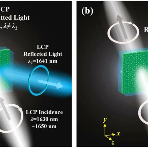 PDF Dual Wavelength Chiral Metasurfaces Based On Quasi Bound States